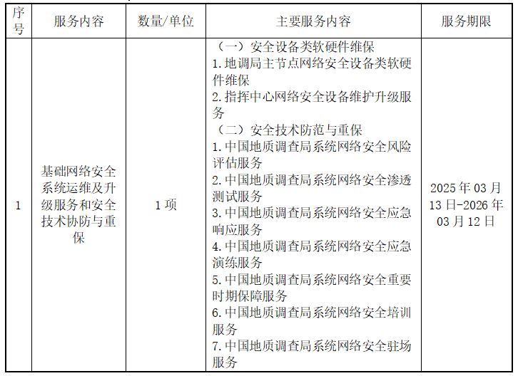 關于基礎網絡安全系統運維及升級服務與技術協防、重保項目的公開招標公告